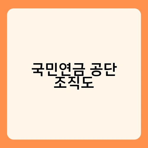 국민연금 공단 조직도