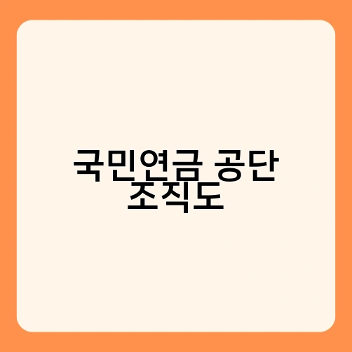 국민연금 공단 조직도 1