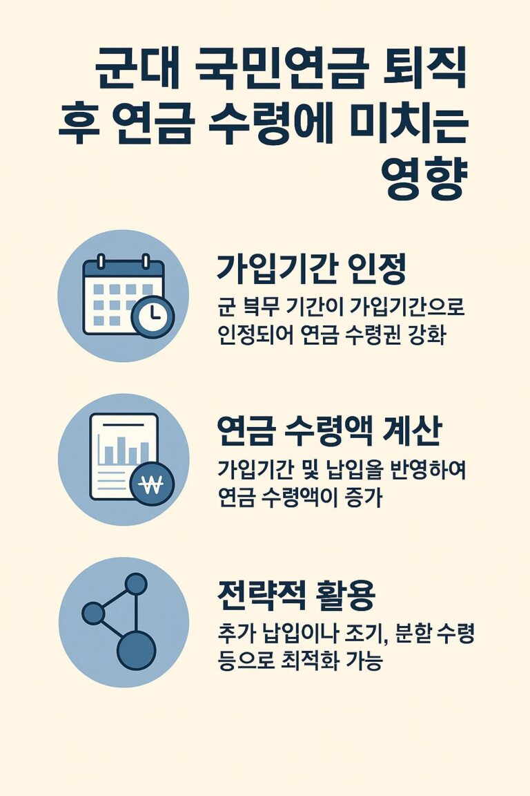 군대 국민 연금