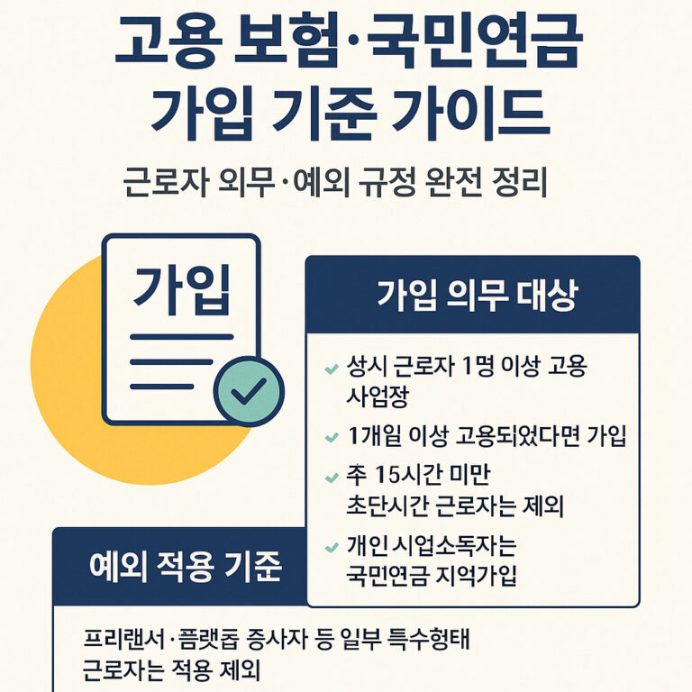고용 보험 국민연금