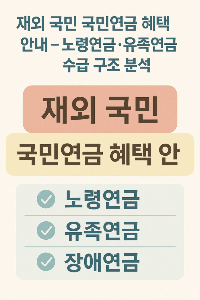재외 국민 국민연금