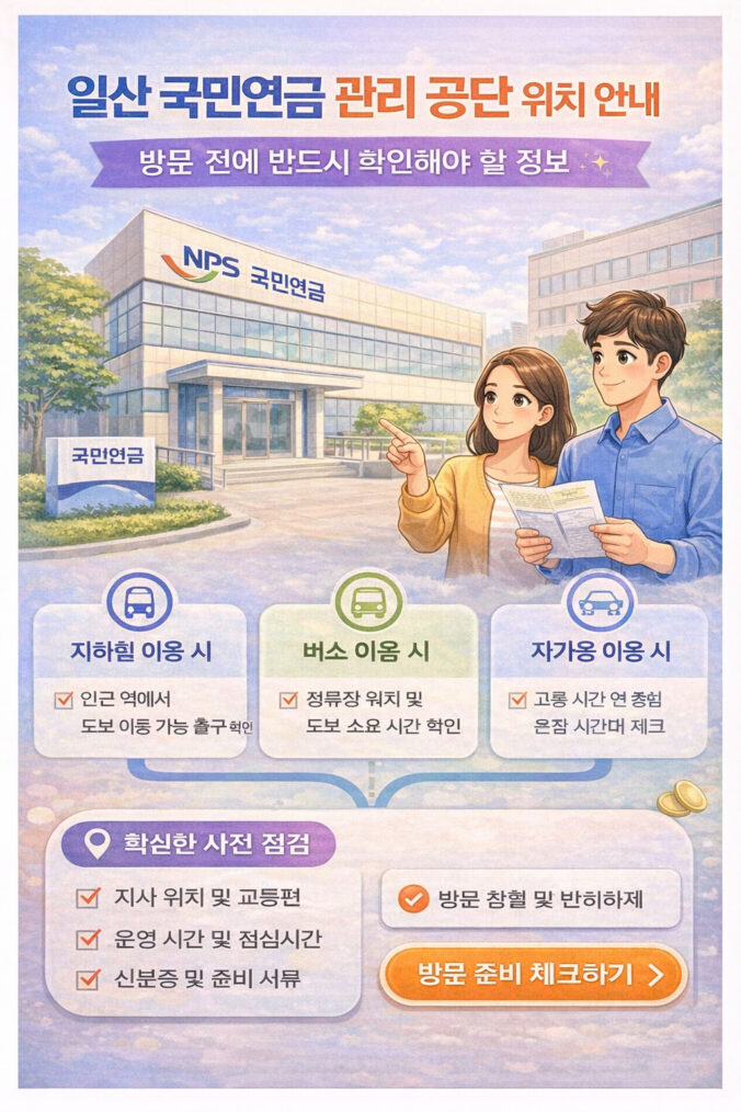 일산 국민연금 관리 공단